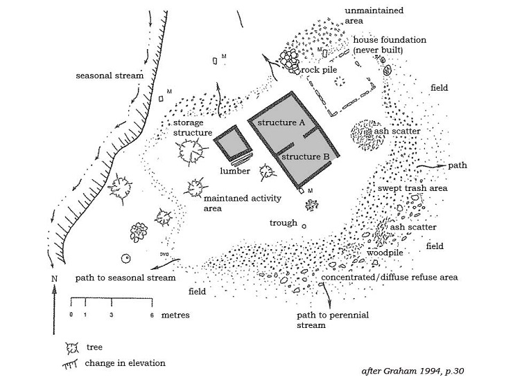 Plan of the residence of the Rarámuri mobile farmers.